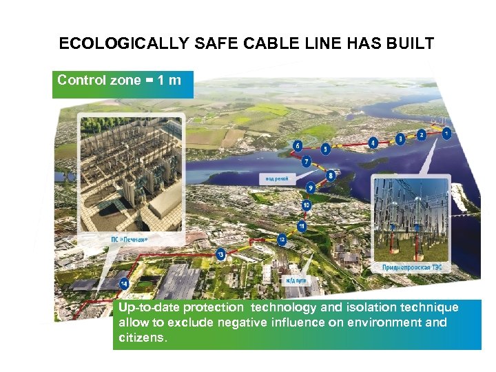 ECOLOGICALLY SAFE CABLE LINE HAS BUILT Control zone = 1 m Up-to-date protection technology