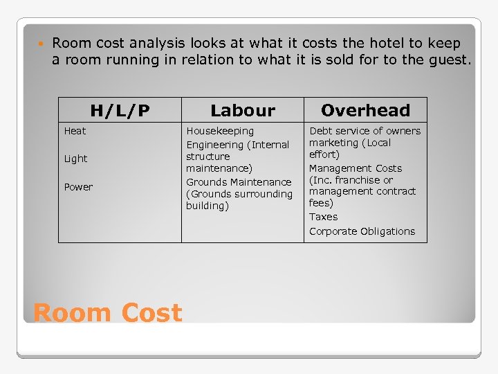  Room cost analysis looks at what it costs the hotel to keep a