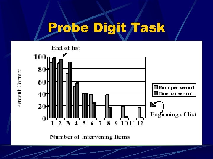 Probe Digit Task 