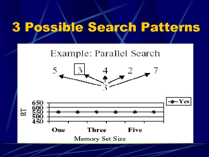 3 Possible Search Patterns 