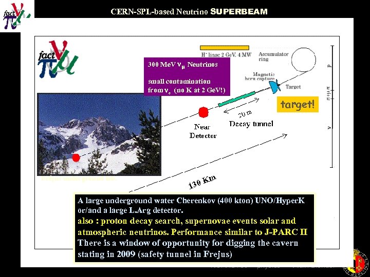 CERN-SPL-based Neutrino SUPERBEAM 300 Me. V Neutrinos small contamination from e (no K at