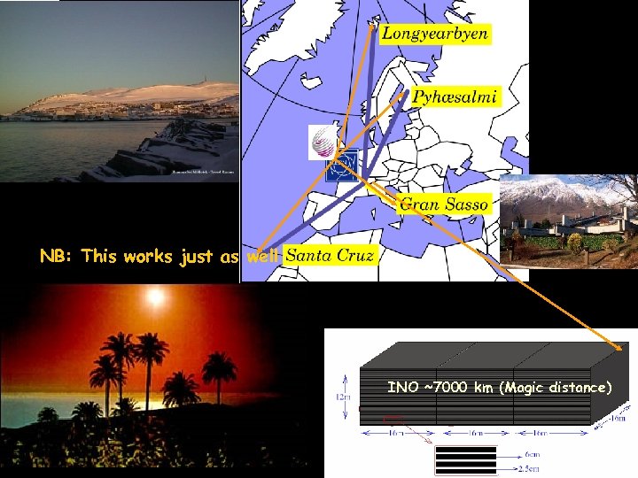 NB: This works just as well INO ~7000 km (Magic distance) NUFACT 05 --