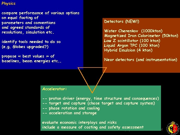 Physics compare performance of various options on equal footing of parameters and conventions and