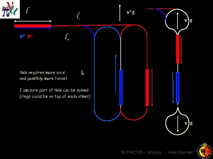 l + - 's l+ this requires more arcs and possibly more tunnel L