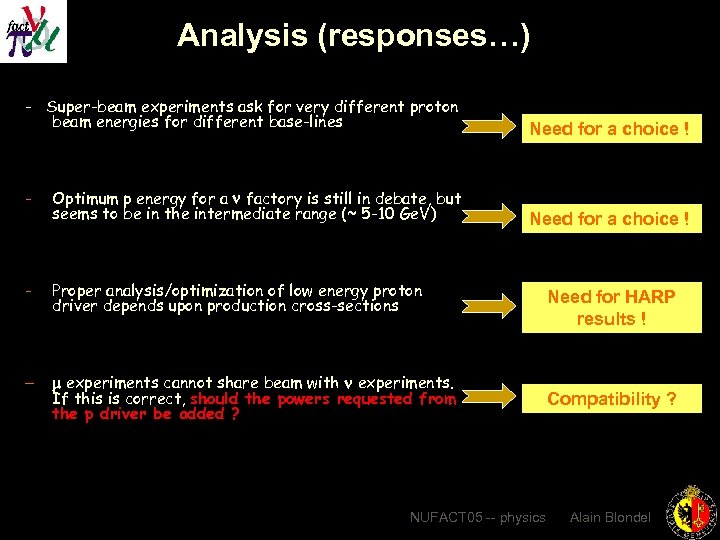 Analysis (responses…) - Super-beam experiments ask for very different proton beam energies for different
