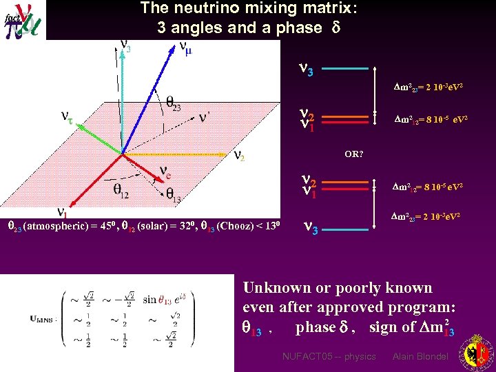 The neutrino mixing matrix: 3 angles and a phase 3 Dm 223= 2 10