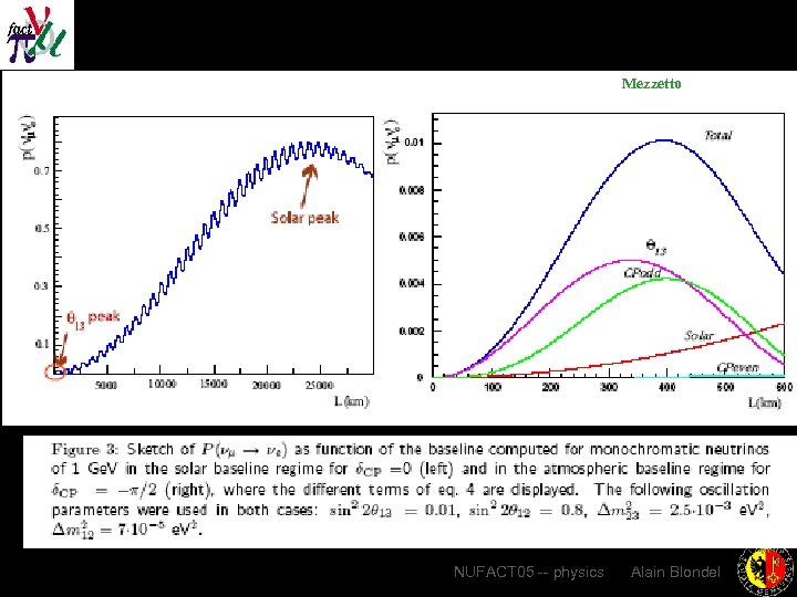 Mezzetto NUFACT 05 -- physics Alain Blondel 