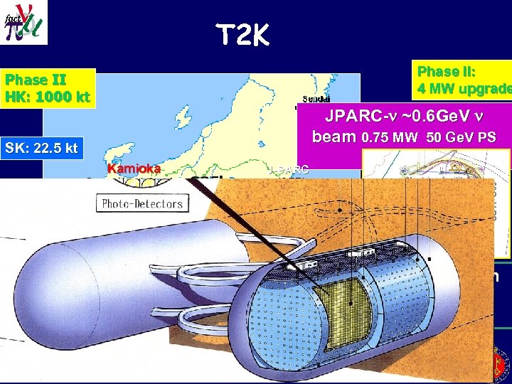 T 2 K Phase II: 4 MW upgrade Phase II HK: 1000 kt SK: