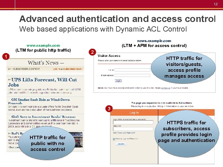 12 Advanced authentication and access control Web based applications with Dynamic ACL Control news.