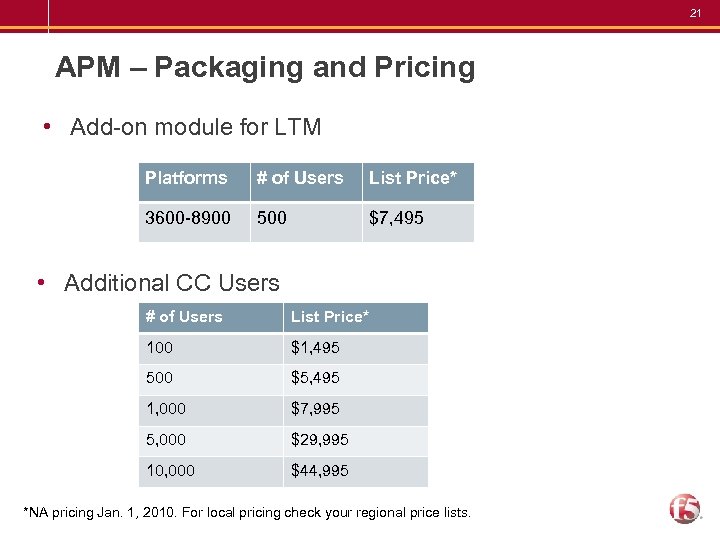 21 APM – Packaging and Pricing • Add-on module for LTM Platforms # of