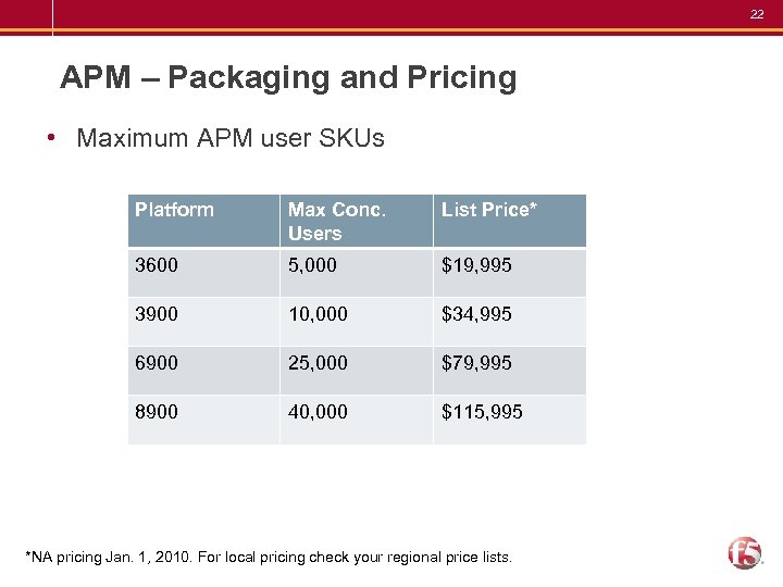 22 APM – Packaging and Pricing • Maximum APM user SKUs Platform Max Conc.