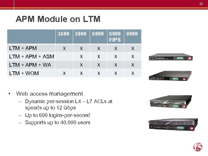 23 APM Module on LTM 3600 3900 6900 FIPS 8900 X X X LTM