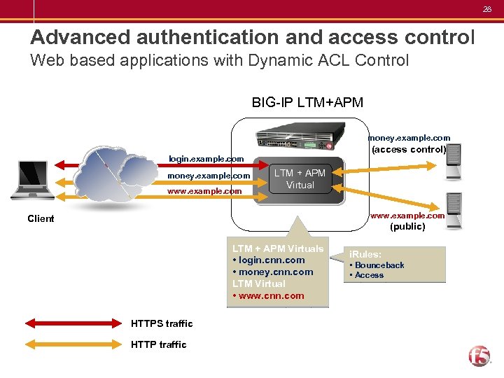 28 Advanced authentication and access control Web based applications with Dynamic ACL Control BIG-IP