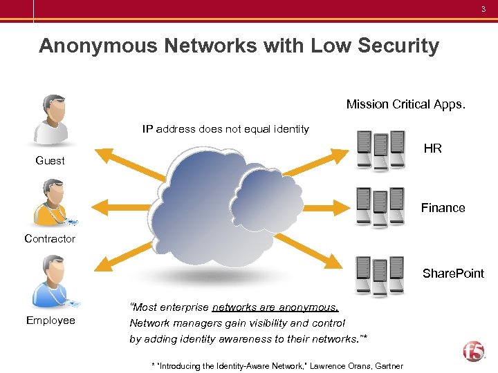 3 Anonymous Networks with Low Security Mission Critical Apps. IP address does not equal
