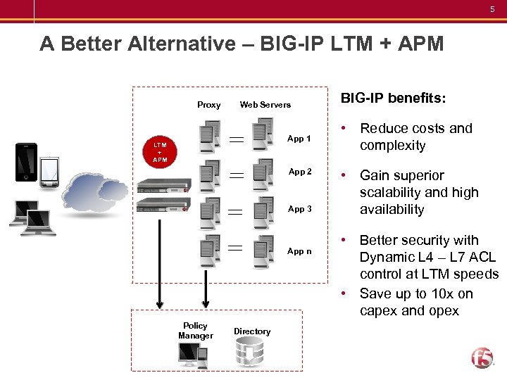 5 A Better Alternative – BIG-IP LTM + APM Proxy Web Servers App 1