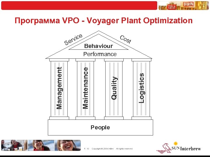 Программа VPO - Voyager Plant Optimization e Logistics Behaviour Performance st Quality Management S