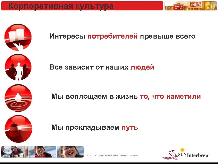 Корпоративная культура Интересы потребителей превыше всего Все зависит от наших людей Мы воплощаем в