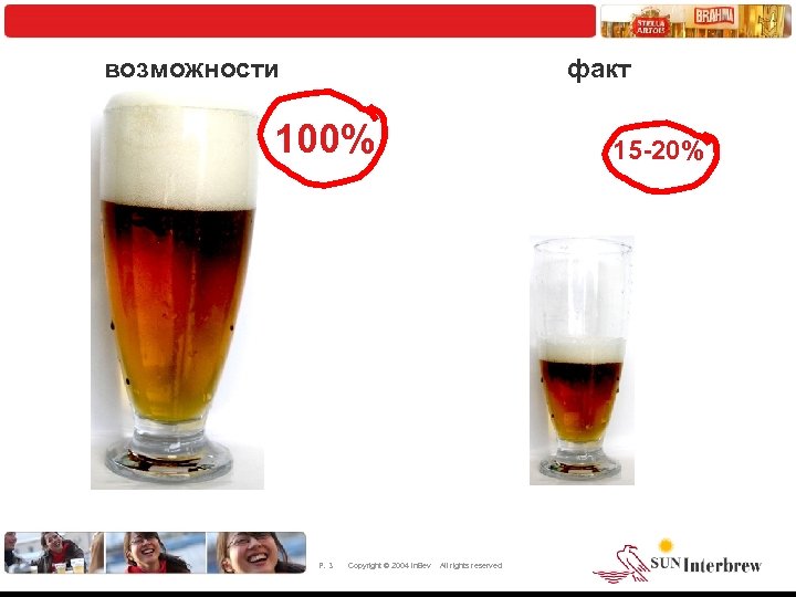 возможности факт 100% P. 3 Copyright © 2004 In. Bev 15 -20% All rights