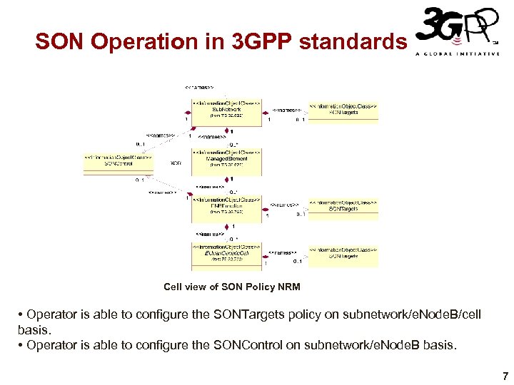 SON Operation in 3 GPP standards Cell view of SON Policy NRM • Operator
