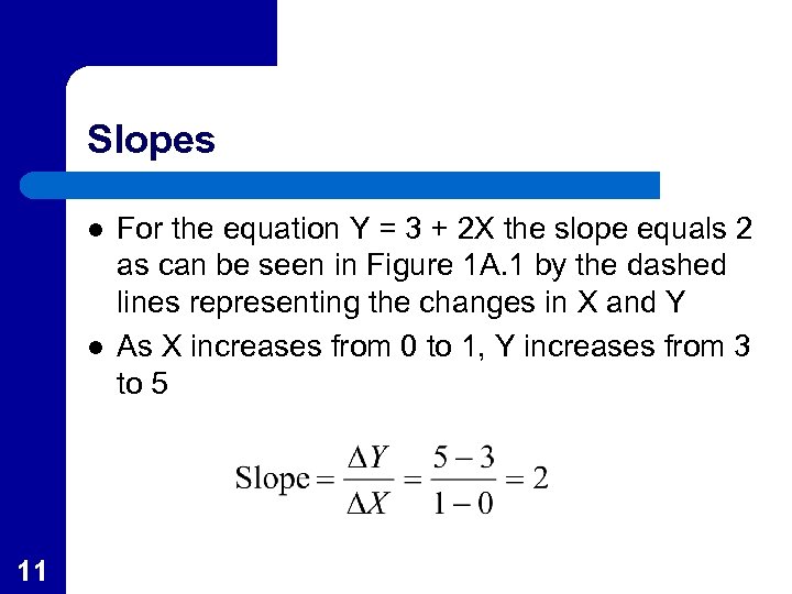 Slopes l l 11 For the equation Y = 3 + 2 X the