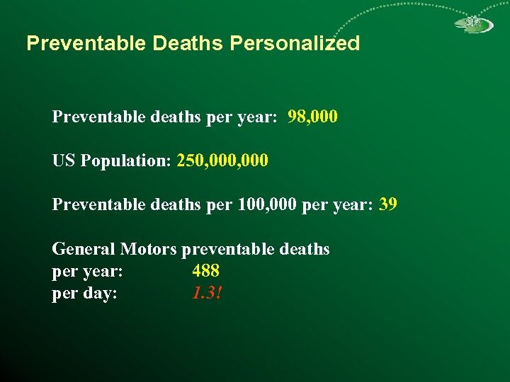 Preventable Deaths Personalized Preventable deaths per year: 98, 000 US Population: 250, 000 Preventable