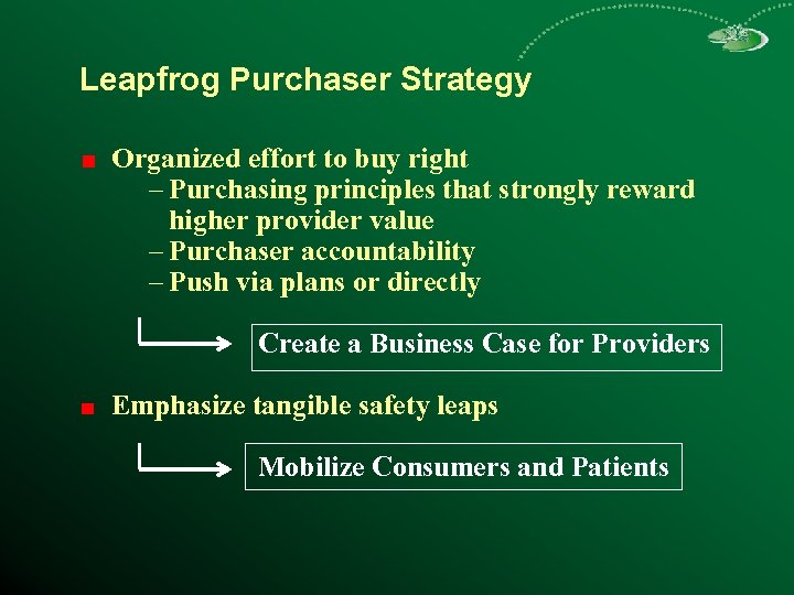 Leapfrog Purchaser Strategy Organized effort to buy right – Purchasing principles that strongly reward