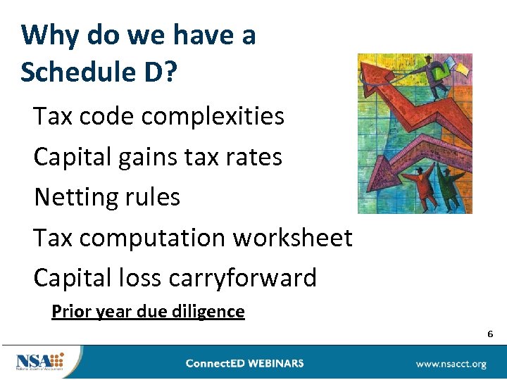 Why do we have a Schedule D? Tax code complexities Capital gains tax rates