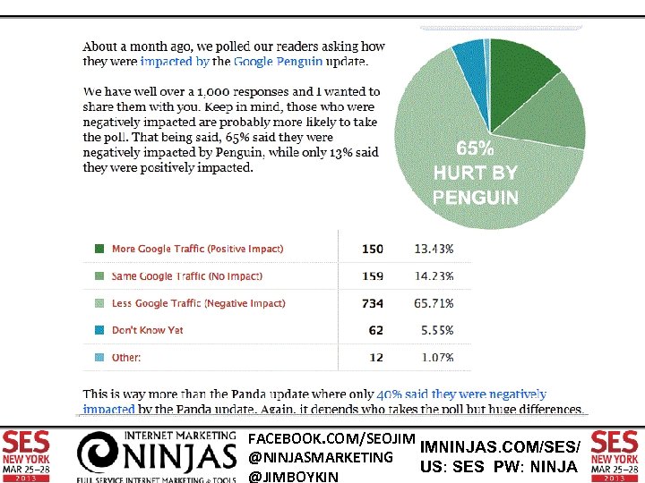 FACEBOOK. COM/SEOJIM IMNINJAS. COM/SES/ @NINJASMARKETING US: SES PW: NINJA @JIMBOYKIN 