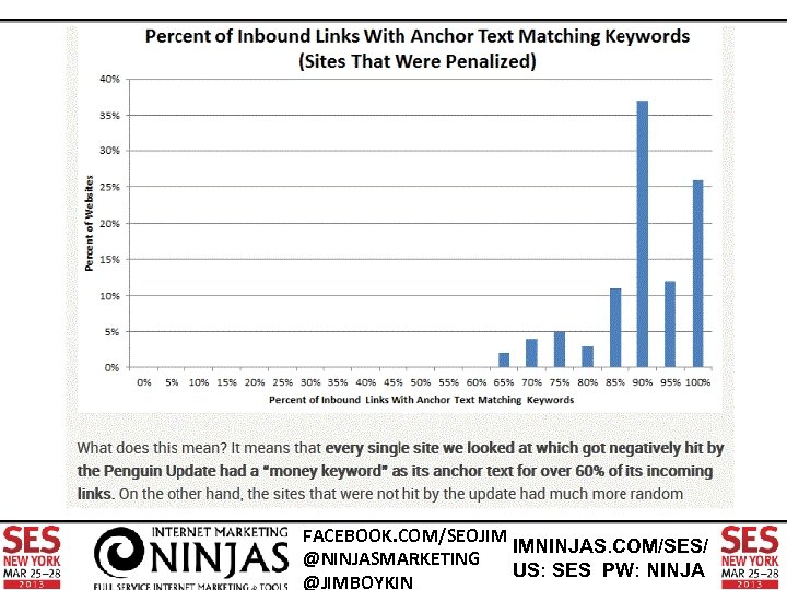 FACEBOOK. COM/SEOJIM IMNINJAS. COM/SES/ @NINJASMARKETING US: SES PW: NINJA @JIMBOYKIN 