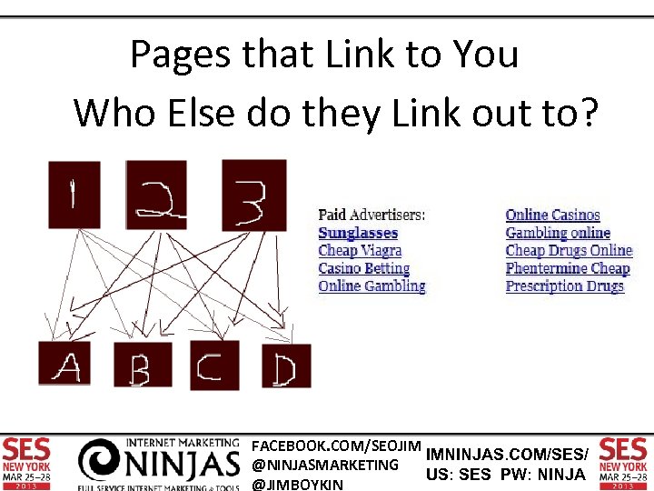 Pages that Link to You Who Else do they Link out to? http: //www.