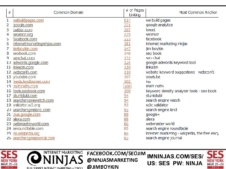 FACEBOOK. COM/SEOJIM IMNINJAS. COM/SES/ @NINJASMARKETING US: SES PW: NINJA @JIMBOYKIN 