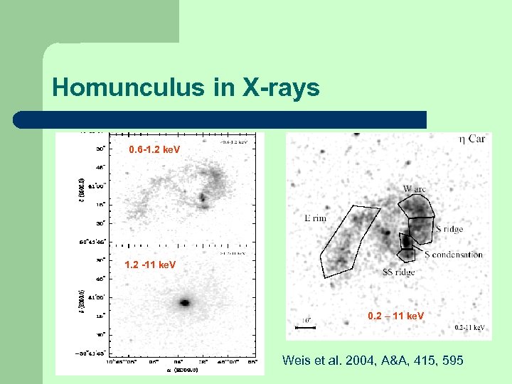 Homunculus in X-rays 0. 6 -1. 2 ke. V 1. 2 -11 ke. V