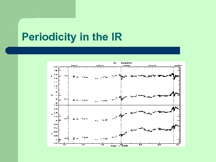 Periodicity in the IR 