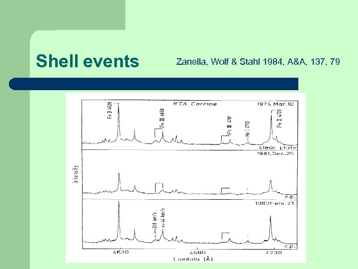 Shell events Zanella, Wolf & Stahl 1984, A&A, 137, 79 
