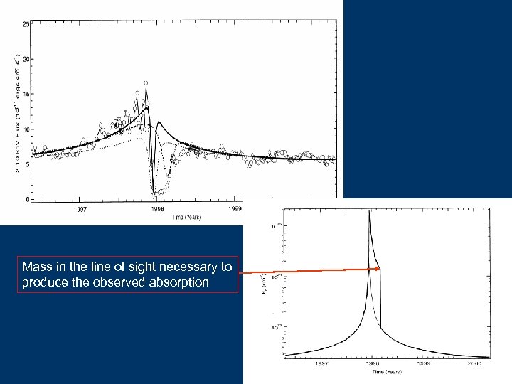Mass in the line of sight necessary to produce the observed absorption 