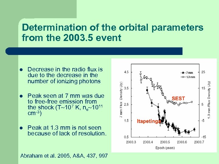 Determination of the orbital parameters from the 2003. 5 event l Decrease in the