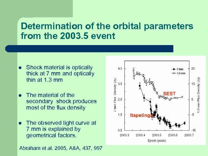 Determination of the orbital parameters from the 2003. 5 event l Shock material is