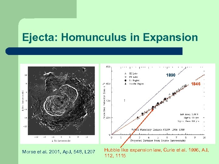 Ejecta: Homunculus in Expansion 1890 1846 Morse et al. 2001, Ap. J, 548, L