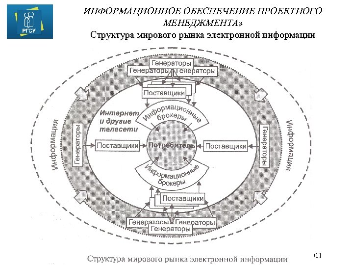 Информационное обеспечение управления менеджмент. Структура международного менеджмента. Глобальная информационная структура. Управление проектами. Управление проектами в университете.