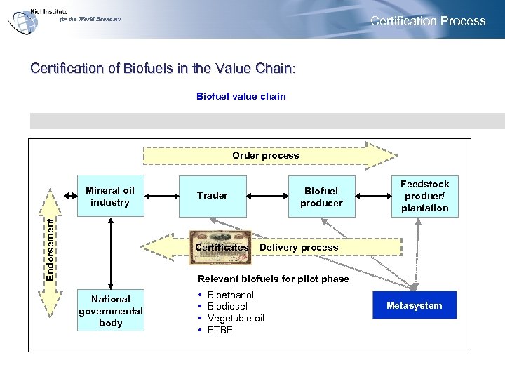 Certification Process for the World Economy Certification of Biofuels in the Value Chain: Biofuel