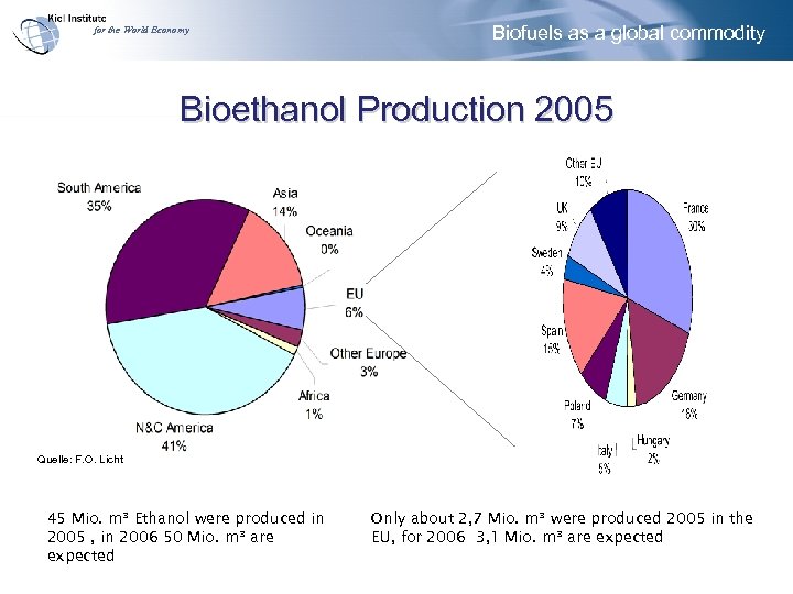 for the World Economy Biofuels as a global commodity Bioethanol Production 2005 Quelle: F.