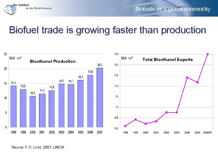 Biofuels as a global commodity for the World Economy Biofuel trade is growing faster