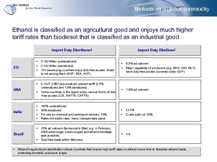 Biofuels as a global commodity for the World Economy Ethanol is classified as an