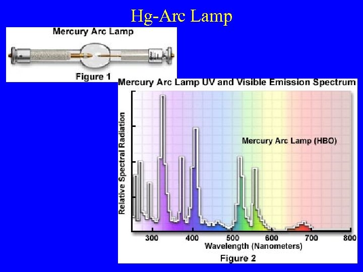 Hg-Arc Lamp 