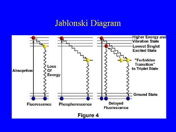 Jablonski Diagram 
