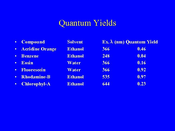 Quantum Yields • • Compound Acridine Orange Benzene Eosin Fluorescein Rhodamine-B Chlorophyl-A Solvent Ethanol
