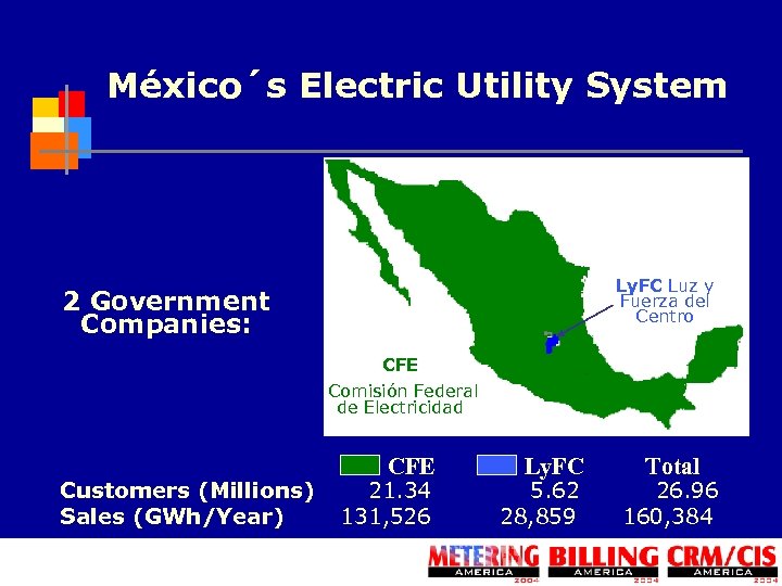 México´s Electric Utility System Ly. FC Luz y Fuerza del Centro 2 Government Companies: