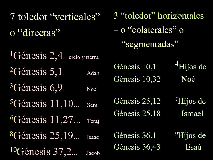 7 toledot “verticales” o “directas” 3 “toledot” horizontales – o “colaterales” o “segmentadas”– 1