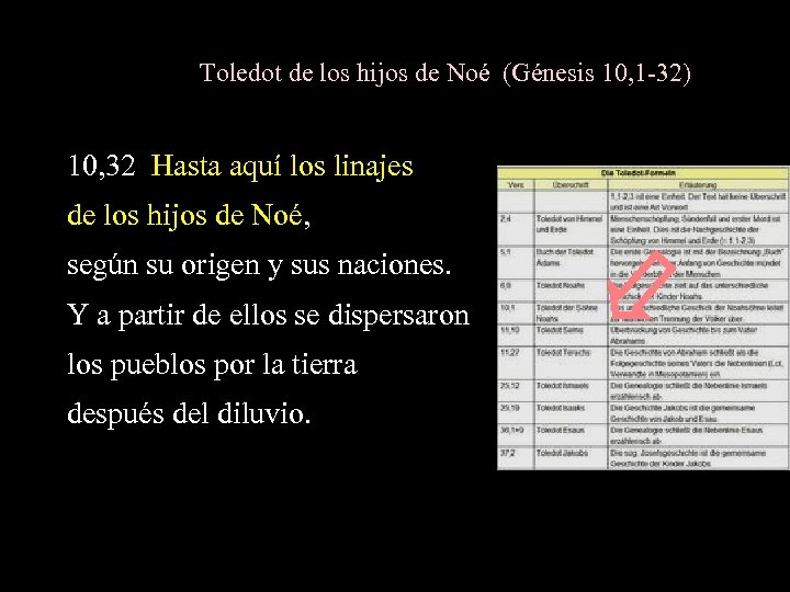 Toledot de los hijos de Noé (Génesis 10, 1 -32) 10, 32 Hasta aquí