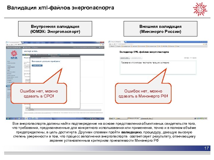 Валидация xml-файлов энергопаспорта Внутренняя валидация (ЮМЭК: Энергопаспорт) Ошибок нет, можно сдавать в СРО! Внешняя